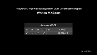 WHITE'S MX Sport - Тест на глубину обнаружения цели в грунте