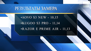 Тестируем электросамокаты.